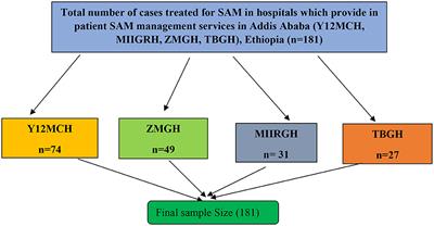 Perceived quality of care for severe acute malnutrition management among caregivers of under-five children with severe acute malnutrition in Addis Ababa, Ethiopia, 2022: a mixed-method study